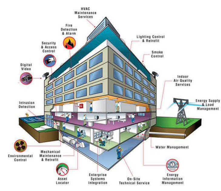 bms-building-management-system-aag